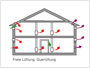 freie Lüftung